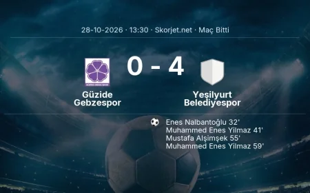 Maç sonucu: Güzide Gebzespor 0-4 Yeşilyurt Belediyespor | Türkiye Kupası