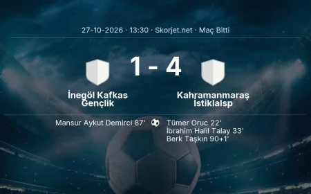 Maç sonucu: İnegöl Kafkas Gençlik 1-4 Kahramanmaraş İstiklalsp | Türkiye Kupası