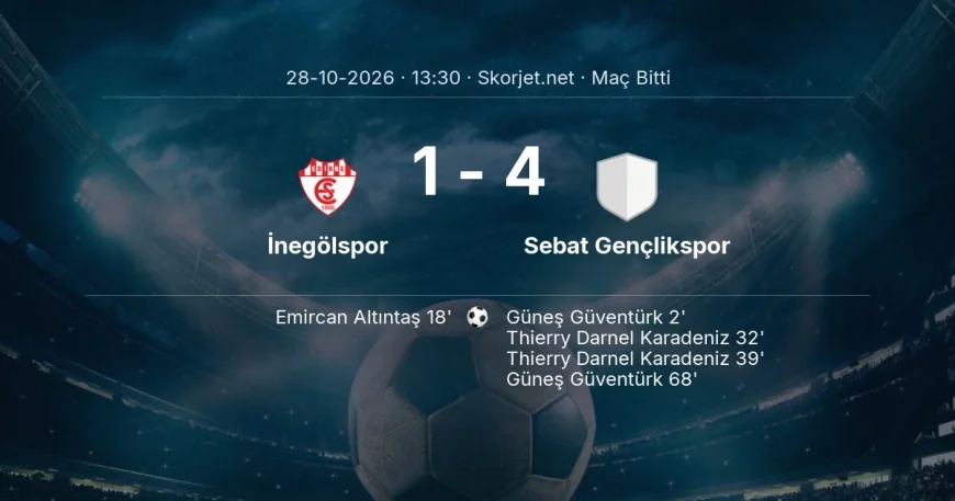 İnegölspor 1-4 Sebat Gençlikspor - maç özeti | Türkiye Kupası