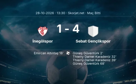 İnegölspor 1-4 Sebat Gençlikspor - maç özeti | Türkiye Kupası