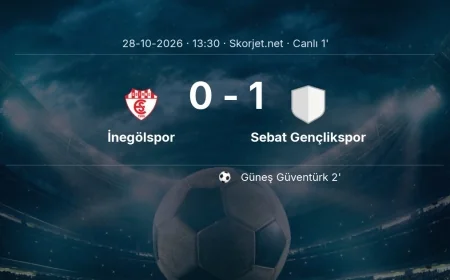 İnegölspor - Sebat Gençlikspor maçı başladı | Türkiye Kupası