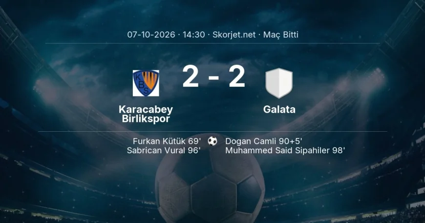 Türkiye Kupası | Karacabey Birlikspor 2-2 Galata sonucu