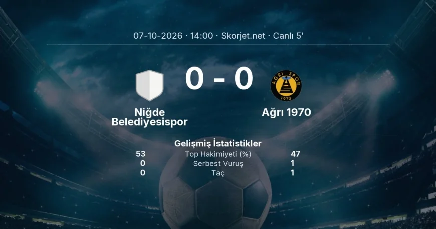 Türkiye Kupası: Niğde Belediyesispor - Ağrı 1970 maçı başladı