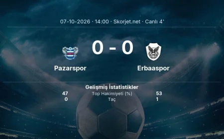 MAÇ BAŞLADI | Pazarspor - Erbaaspor