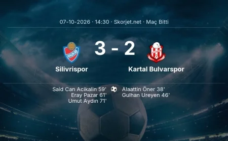 Silivrispor 3-2 Kartal Bulvarspor - maç özeti | Türkiye Kupası