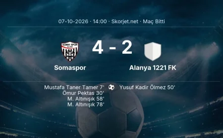 Maç sonucu: Somaspor 4-2 Alanya 1221 FK | Türkiye Kupası