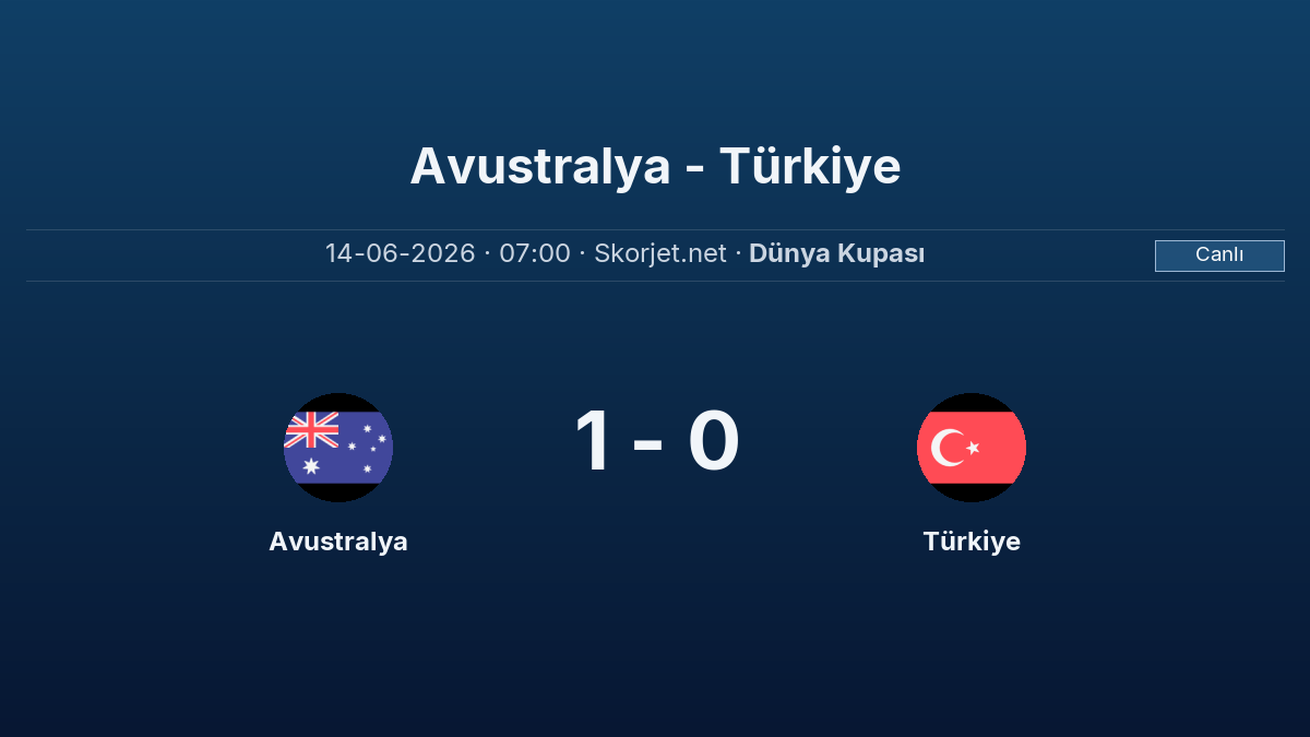 Dünya Kupası: Avustralya – Türkiye ilk yarı sonucu (1 - 0)