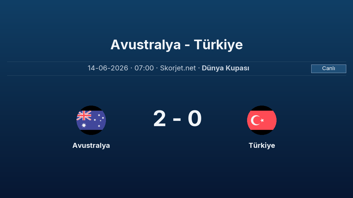 CANLI SKOR - Dünya Kupası: Avustralya 2 - Türkiye 0 (Maç devam ediyor)