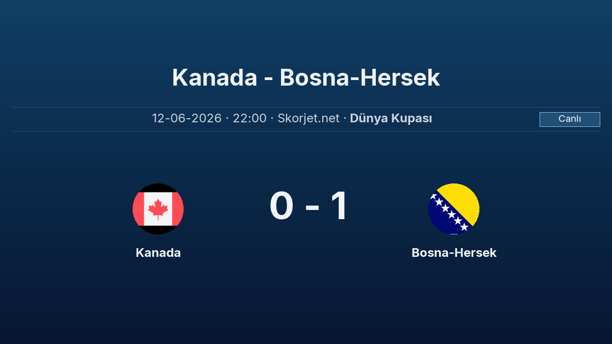 Dünya Kupası: Kanada – Bosna-Hersek ilk yarı sonucu (0 - 1)