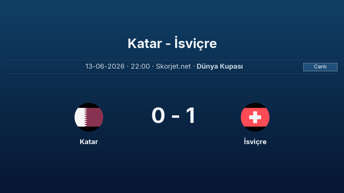 Dünya Kupası: Katar – İsviçre ilk yarı sonucu (0 - 1)